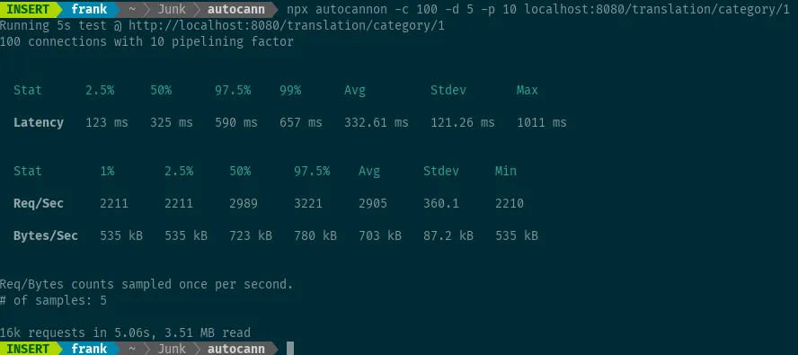 Autocannon output